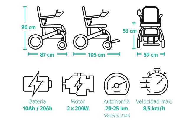 silla-de-ruedas-electrica-plegable-keiko-20a-caracteristicas