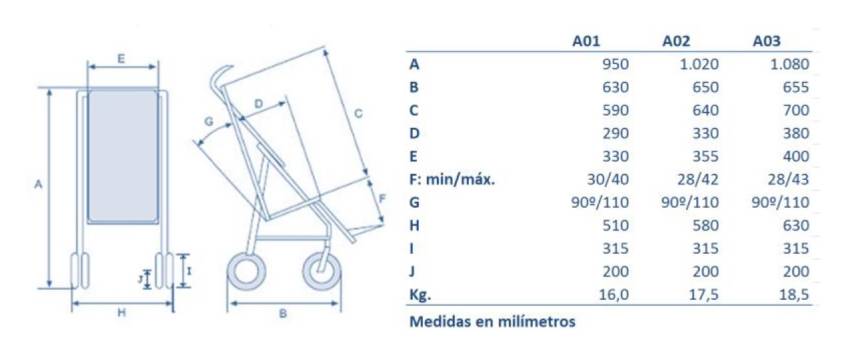 silla-de-ruedas-pediatrica-tipo-nido-dimensiones